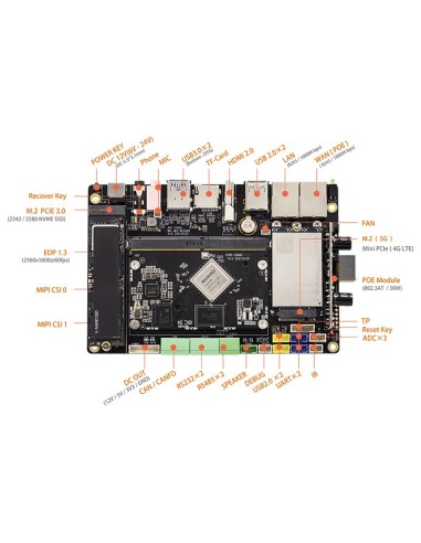 Quad-Core High-Performance AI Mainboard - 3568J