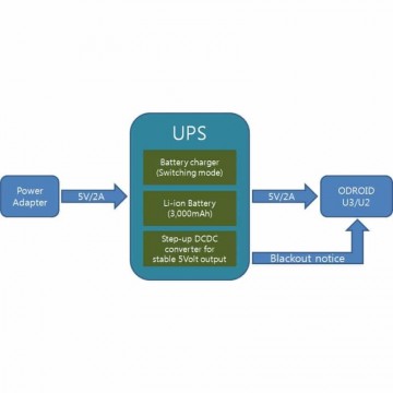 ODROID-UPS2 for Odroid C1
