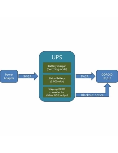 ODROID-UPS2 for Odroid C1