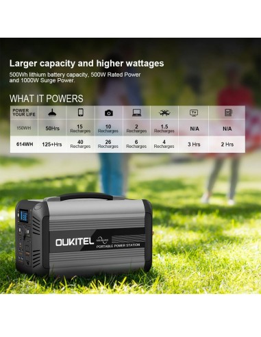 OUKITEL CN505 Portable Power Station