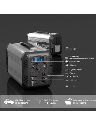 OUKITEL CN505 Portable Power Station