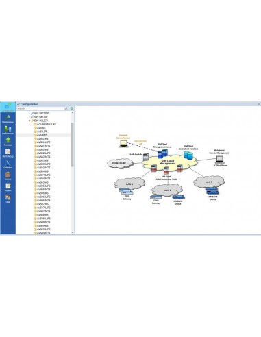 SIM Bank & SIM Cloud Server