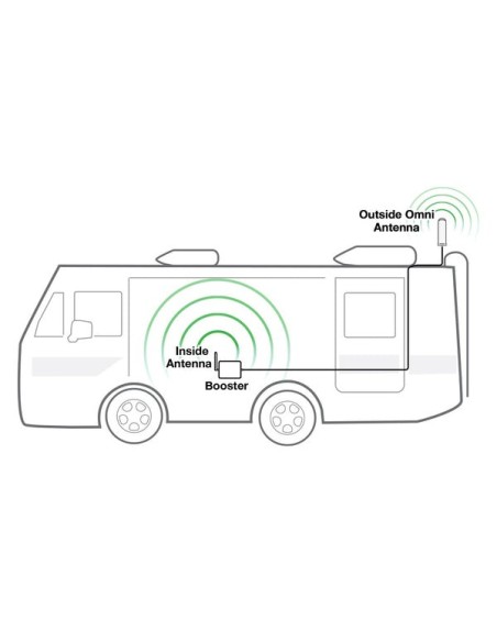 Fusion2Go 3.0 RV 4G LTE/5G Cell Phone Signal Booster Kit