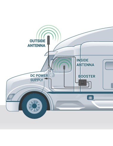 5G Wide Band 50-ohm Outdoor Yagi Directional Antenna- White