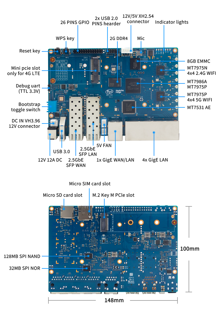 bpi-r3_mini_interface.jpg