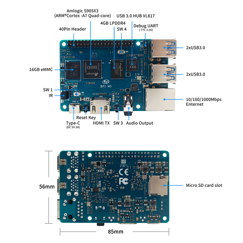 bpi-m4_berry_interface.jpg