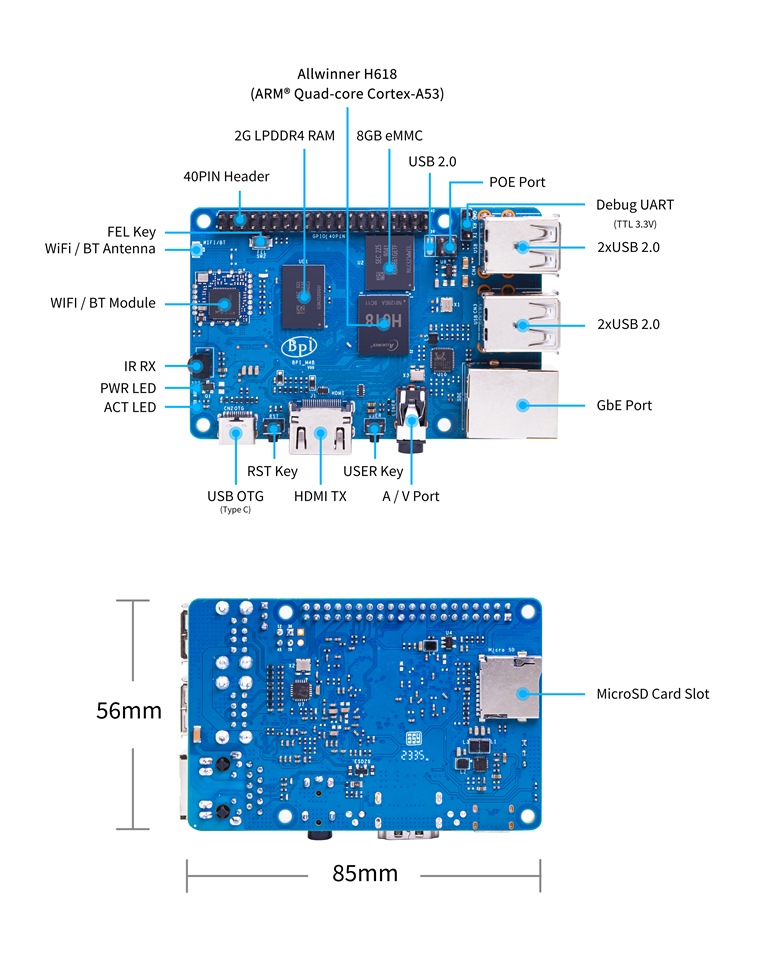 bpi-m4_berry_interface.jpg