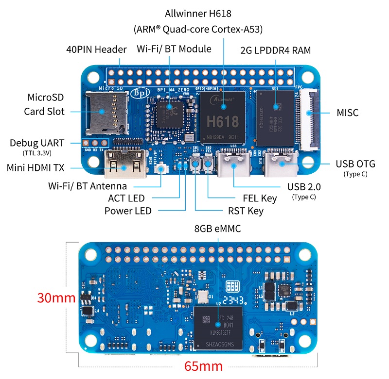 bpi-m4_zero_interface.jpg