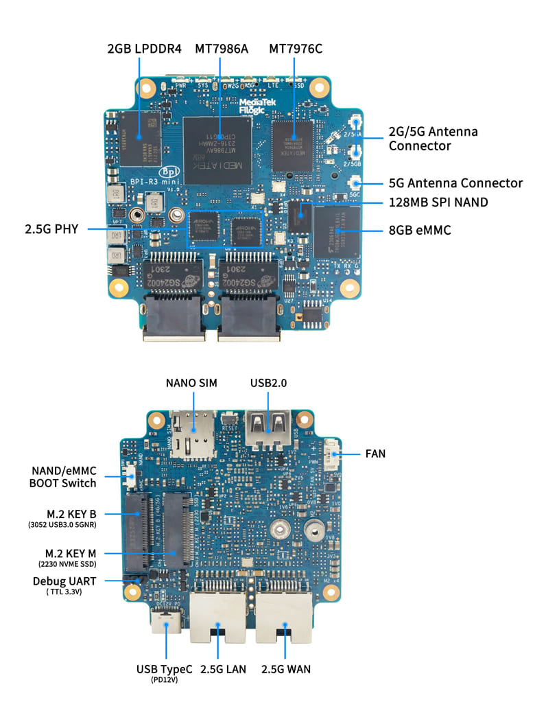 bpi-r3_mini_interface.jpg