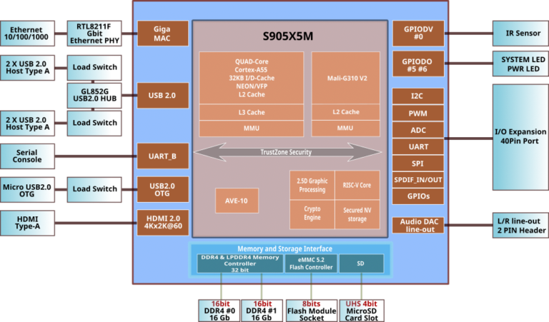 Block Diagram