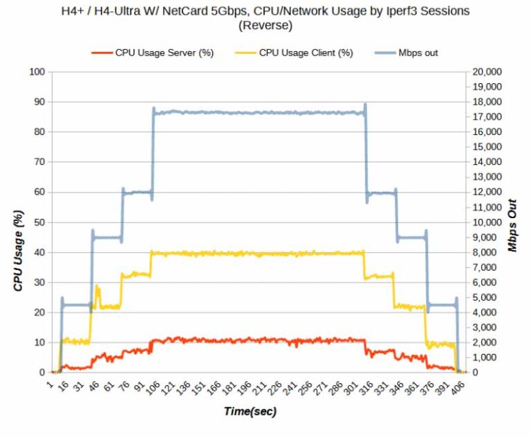 ODROID Netcard 3 Canada