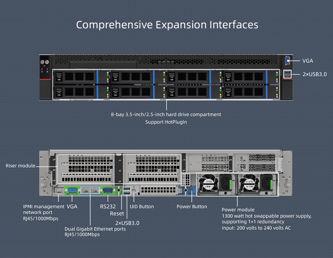  RS-SRA120 RISC-V computing cloud storage