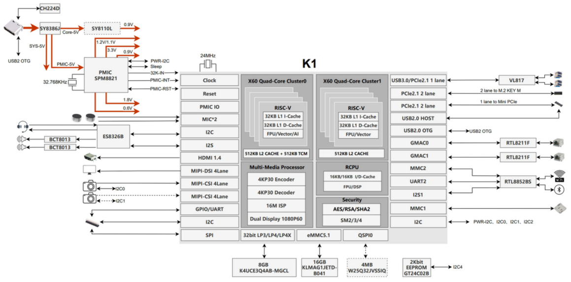 BPI-F3-Sch