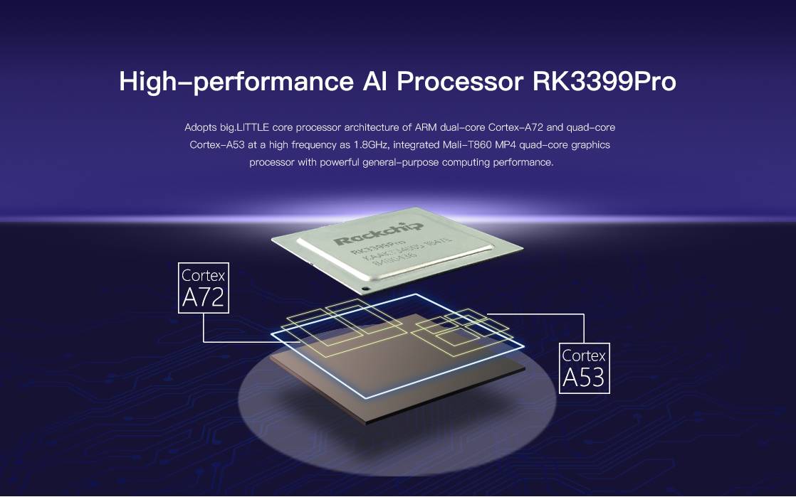 AI Processor RK3399Pro