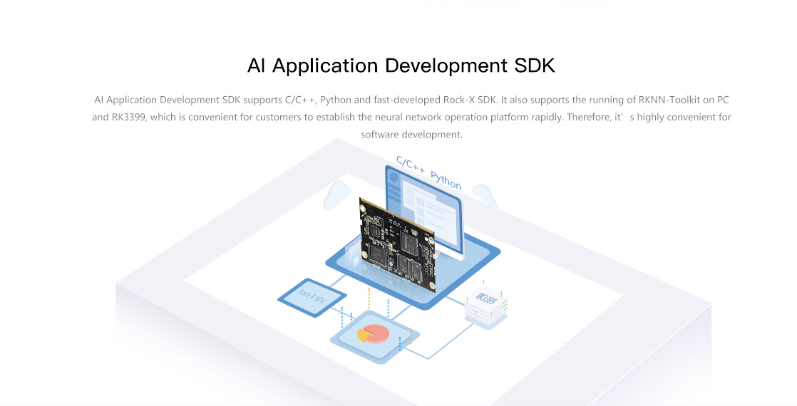 AI Application Development SDK