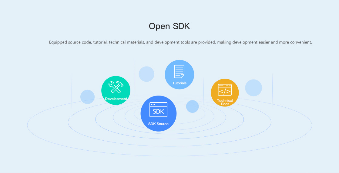 Open SDK
