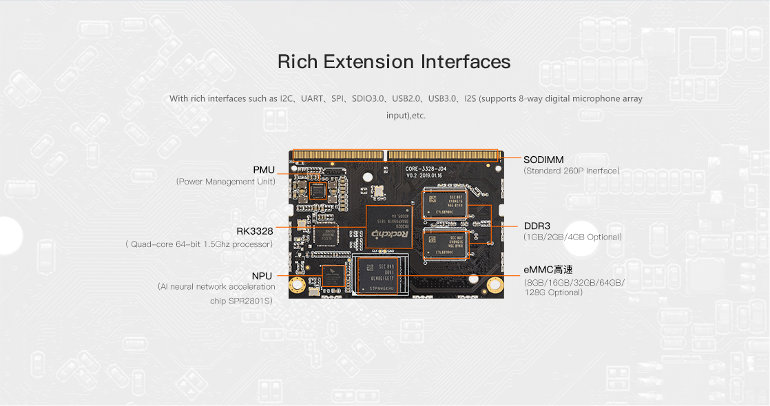 Extension interfaces