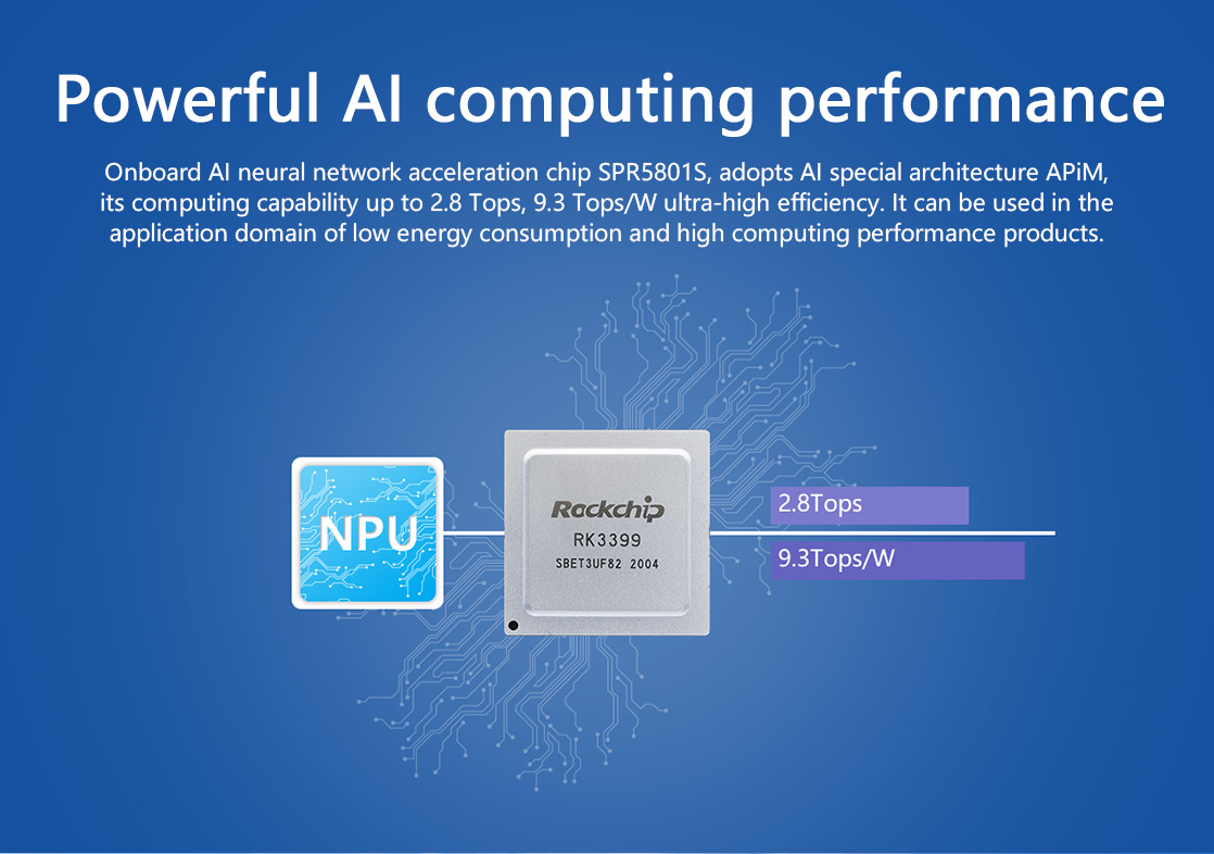 AI Computing performance