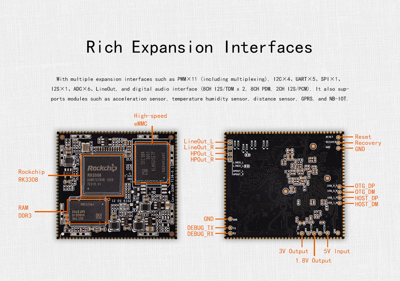 Rich expansion interfaces