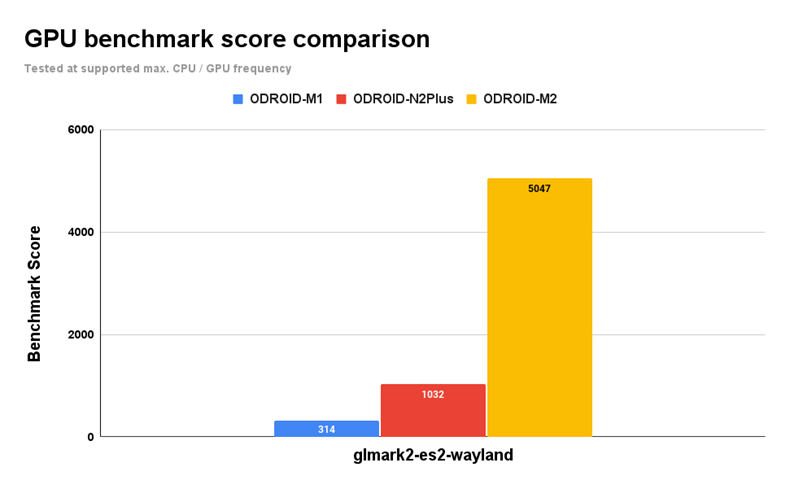 benchmark