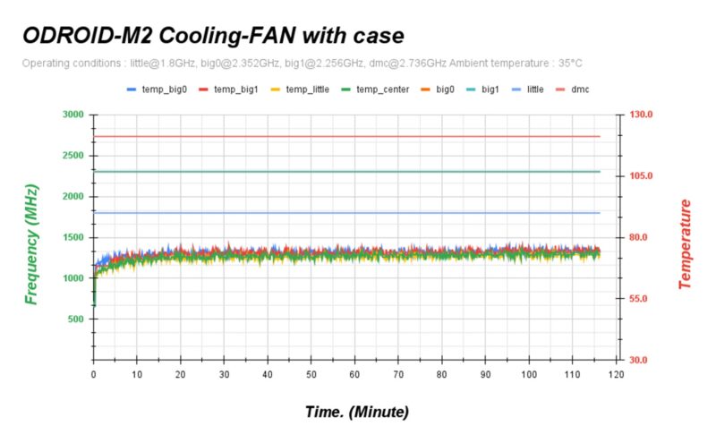 ODROID-M2 cooling Fan