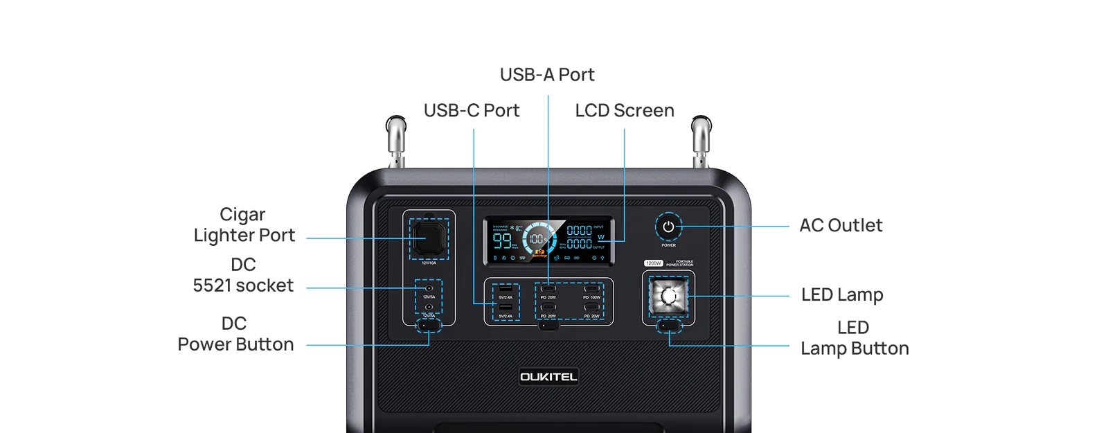 P1201-ports info